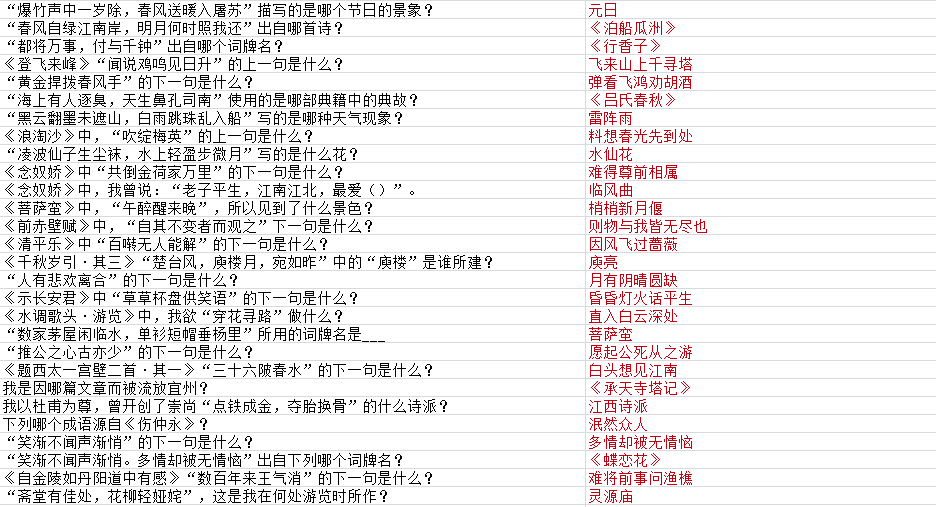 墨魂黄庭坚联诗答案大全 黄庭坚联诗攻略汇总