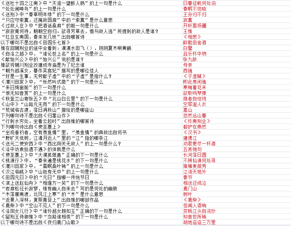 墨魂王维联诗答案汇总 王维联诗攻略大全