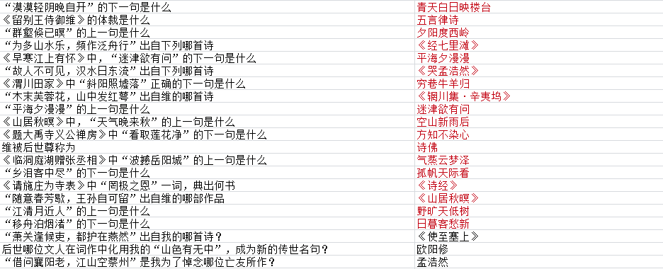 墨魂王维联诗答案汇总 王维联诗攻略大全