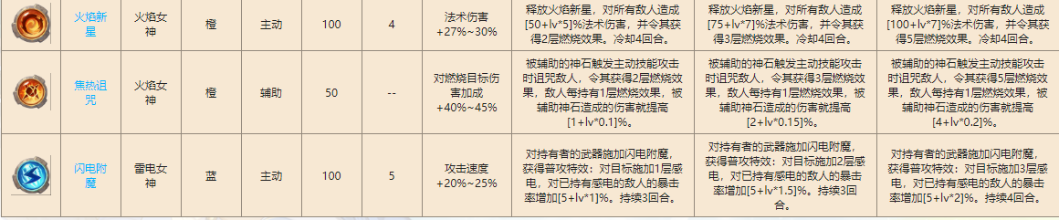 咔叽探险队新神石图鉴 新版本神石属性一览