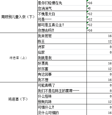 墨魂李白溯源攻略 李白溯源好感选择指南