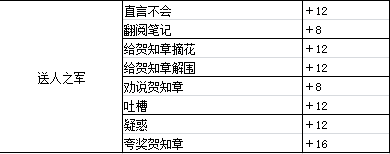 墨魂贺知章溯源选择指南 贺知章溯源好感选项推荐