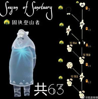 sky光遇圣岛季服装有哪些 光遇圣岛季六位先祖兑换内容外观及蜡烛介绍