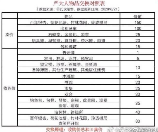 江南百景图严大人无氪免费兑换攻略 不氪金兑换技巧