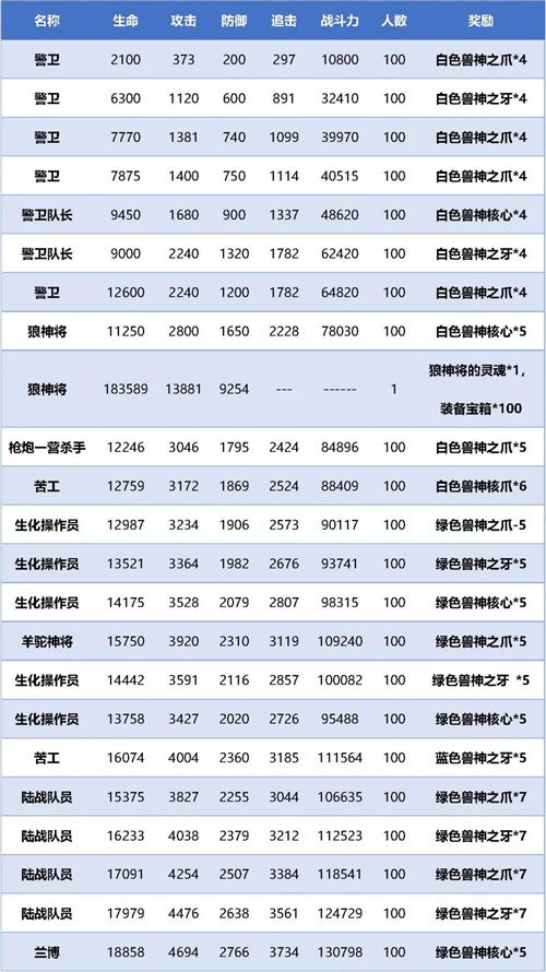 最强蜗牛高丽神域支线米国大使馆攻略 米国大使馆路线走法说明