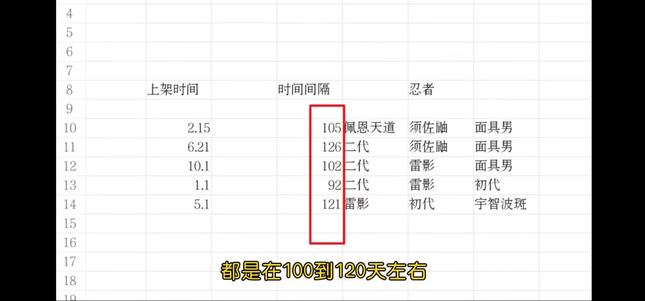 火影忍者手游许愿宝库上架时间 许愿宝库什么时候上架