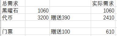 明日方舟火蓝之心怎么刷最划算 火蓝之心刷资源攻略