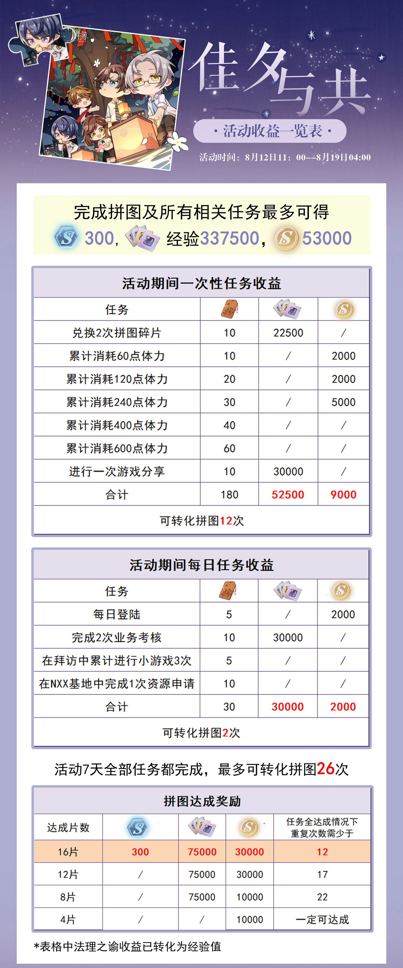 未定事件簿七夕活动奖励一览表 七夕活动收益汇总