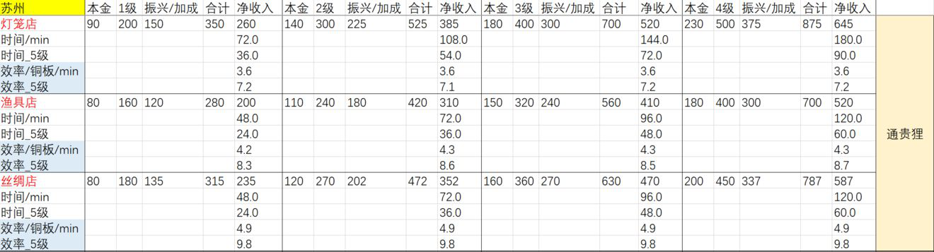 近场微社区