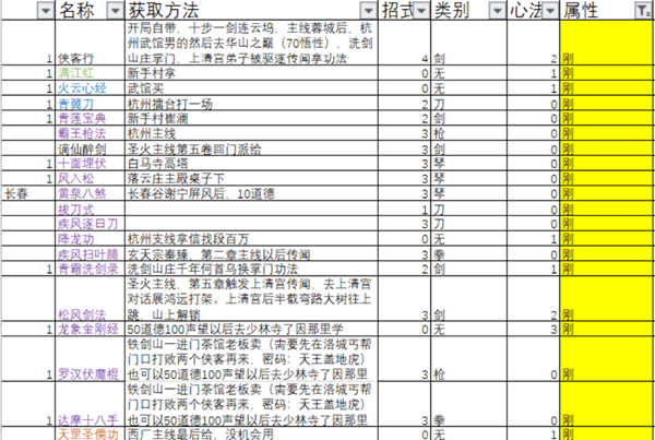 下一站江湖全功法获取方法大全 127种功法特点及学习攻略