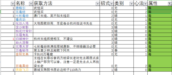 下一站江湖全功法获取方法大全 127种功法特点及学习攻略