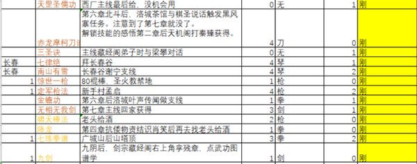 下一站江湖全功法获取方法大全 127种功法特点及学习攻略