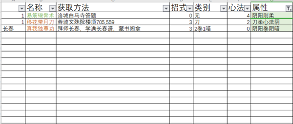 下一站江湖全功法获取方法大全 127种功法特点及学习攻略