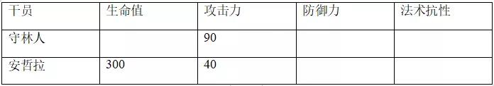 明日方舟安哲拉評測 安哲拉技能天賦、數(shù)據(jù)潛能與培養(yǎng)指南