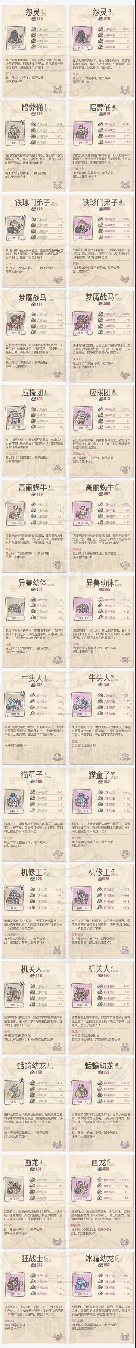 最强蜗牛神域兵种图鉴 神域兵种属性与战力对比说明