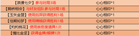王者荣耀桃花酥怎么获得 王者荣耀桃花酥获取方法介绍