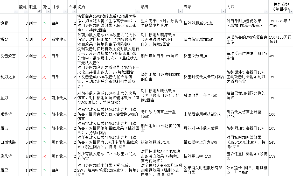 元素方尖剑士攻略大全 剑士技能及加点分享