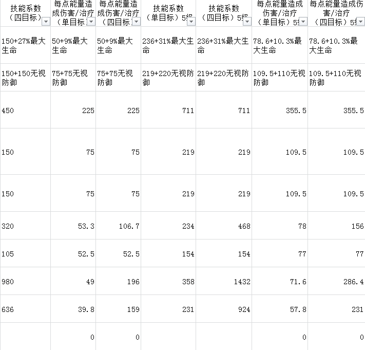 元素方尖剑士攻略大全 剑士技能及加点分享