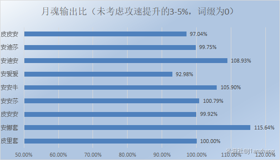 崩坏3安娜圣痕对月魂提升多大 安娜圣痕与皮里对比评测