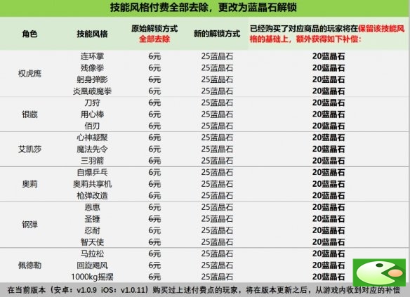 战魂铭人付费系统调整介绍 版本更新补偿一览