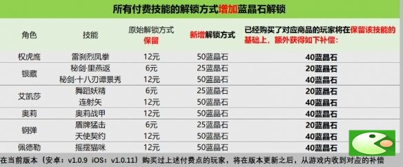 战魂铭人付费系统调整介绍 版本更新补偿一览