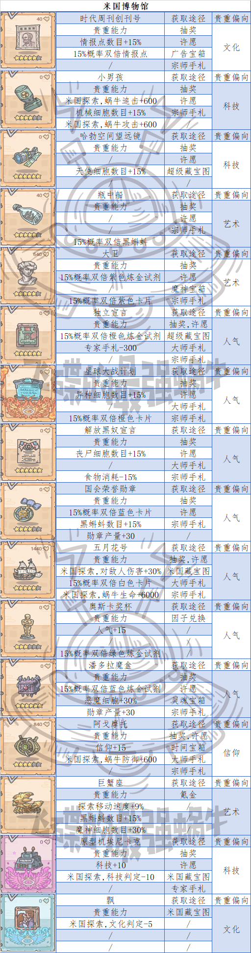 最强蜗牛博物馆贵重大全 高丽扶桑、华夏米国及英伦埃罗博物馆贵重汇总