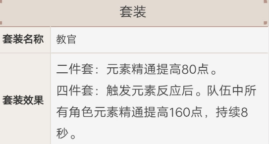 原神菲谢儿圣遗物搭配攻略 菲谢儿最强圣遗物词条推荐