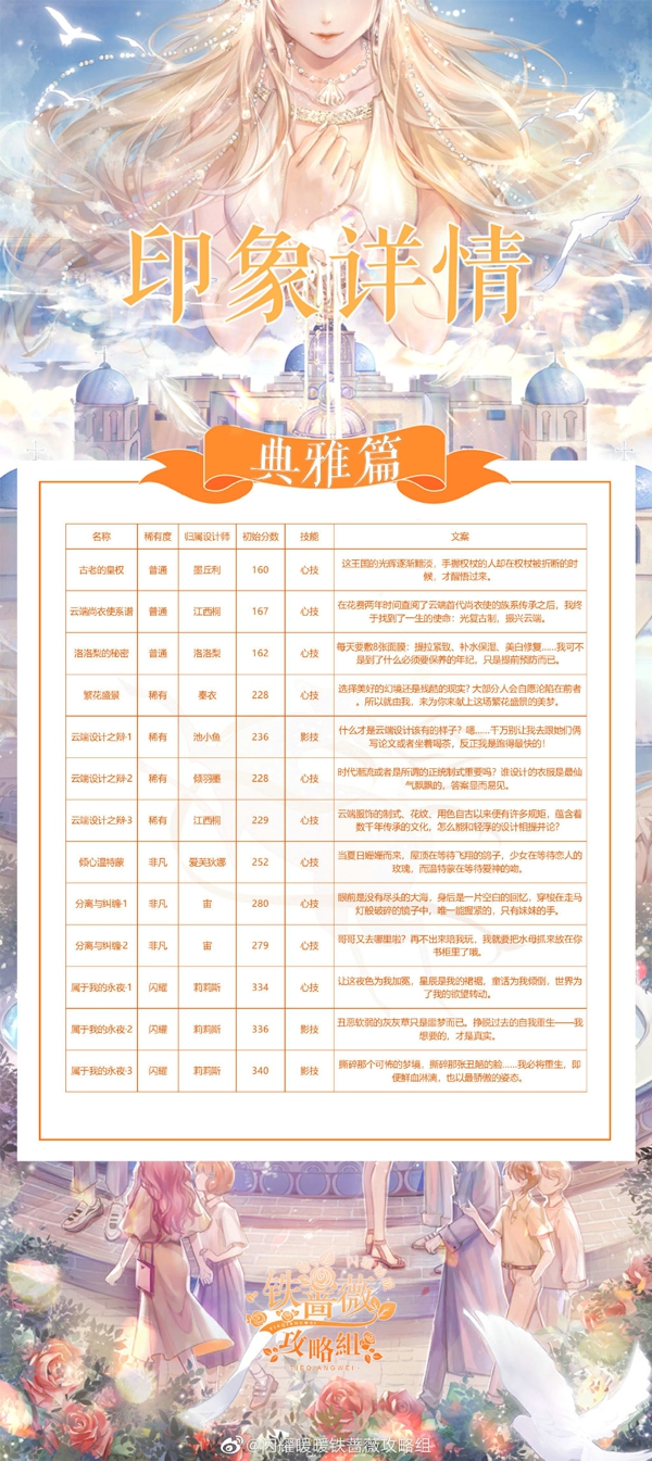 閃耀暖暖2020周年慶版本印象心技影技一覽 閃耀暖暖周年慶版本印象有哪些