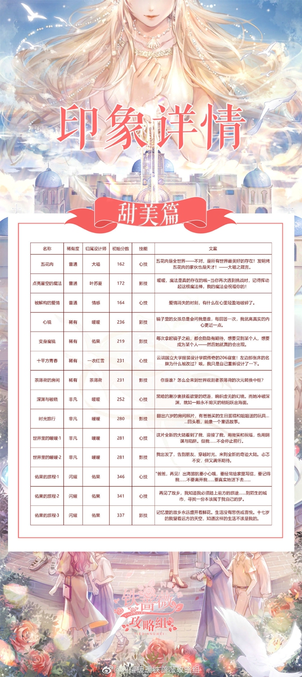 閃耀暖暖2020周年慶版本印象心技影技一覽 閃耀暖暖周年慶版本印象有哪些