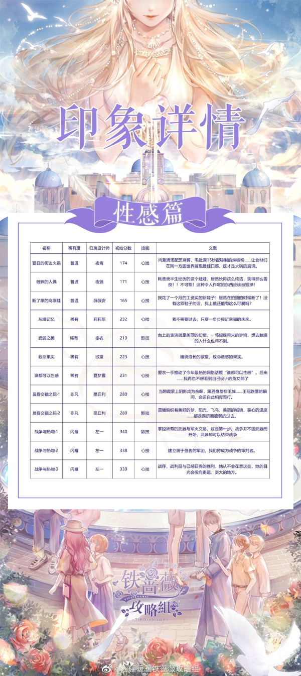 閃耀暖暖2020周年慶版本印象心技影技一覽 閃耀暖暖周年慶版本印象有哪些