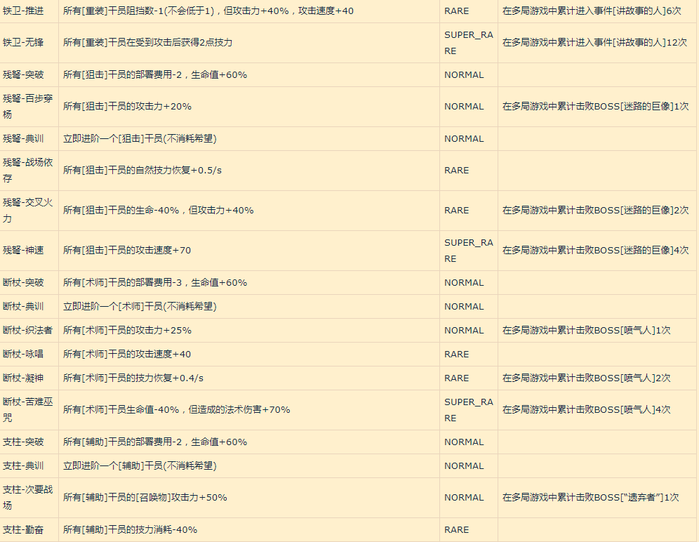 明日方舟新增收藏品怎么获得 集成战略收藏品获取方法汇总
