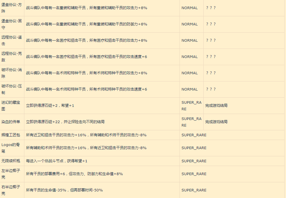 明日方舟新增收藏品怎么获得 集成战略收藏品获取方法汇总