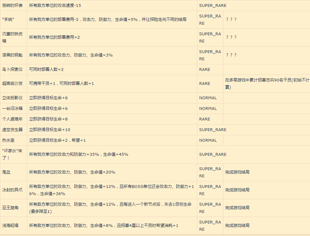 明日方舟新增收藏品怎么获得 集成战略收藏品获取方法汇总