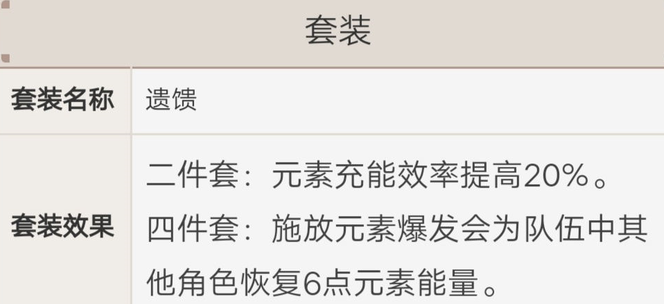 原神安柏圣遗物搭配攻略 安柏圣遗物词条选择推荐