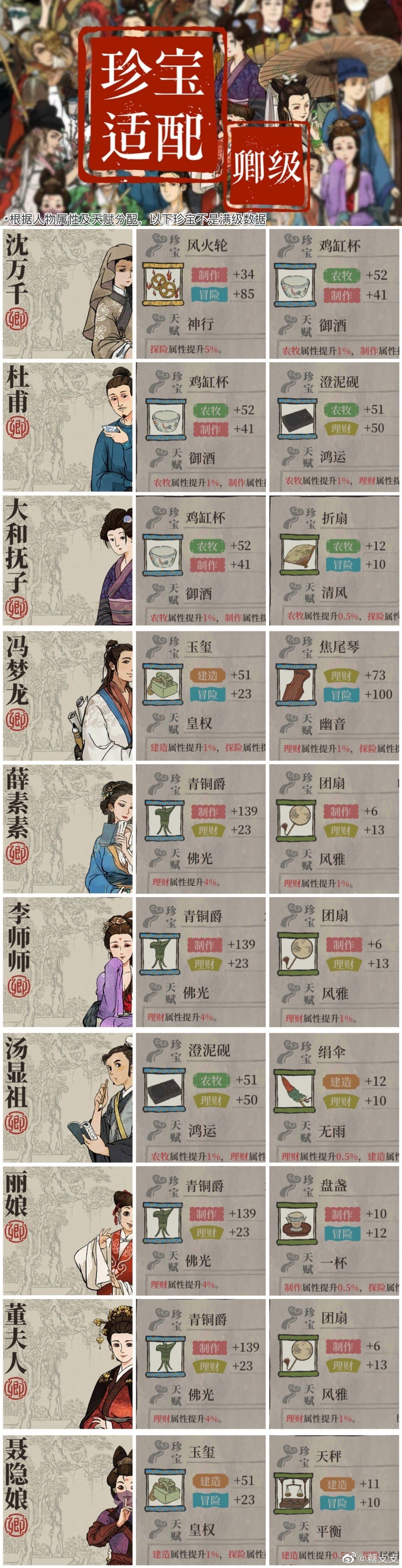 江南百景图全卿及适配珍宝 全人物珍宝选择攻略