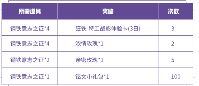 王者荣耀狂铁特工战影获取攻略 狂铁特工战影皮肤怎么获取