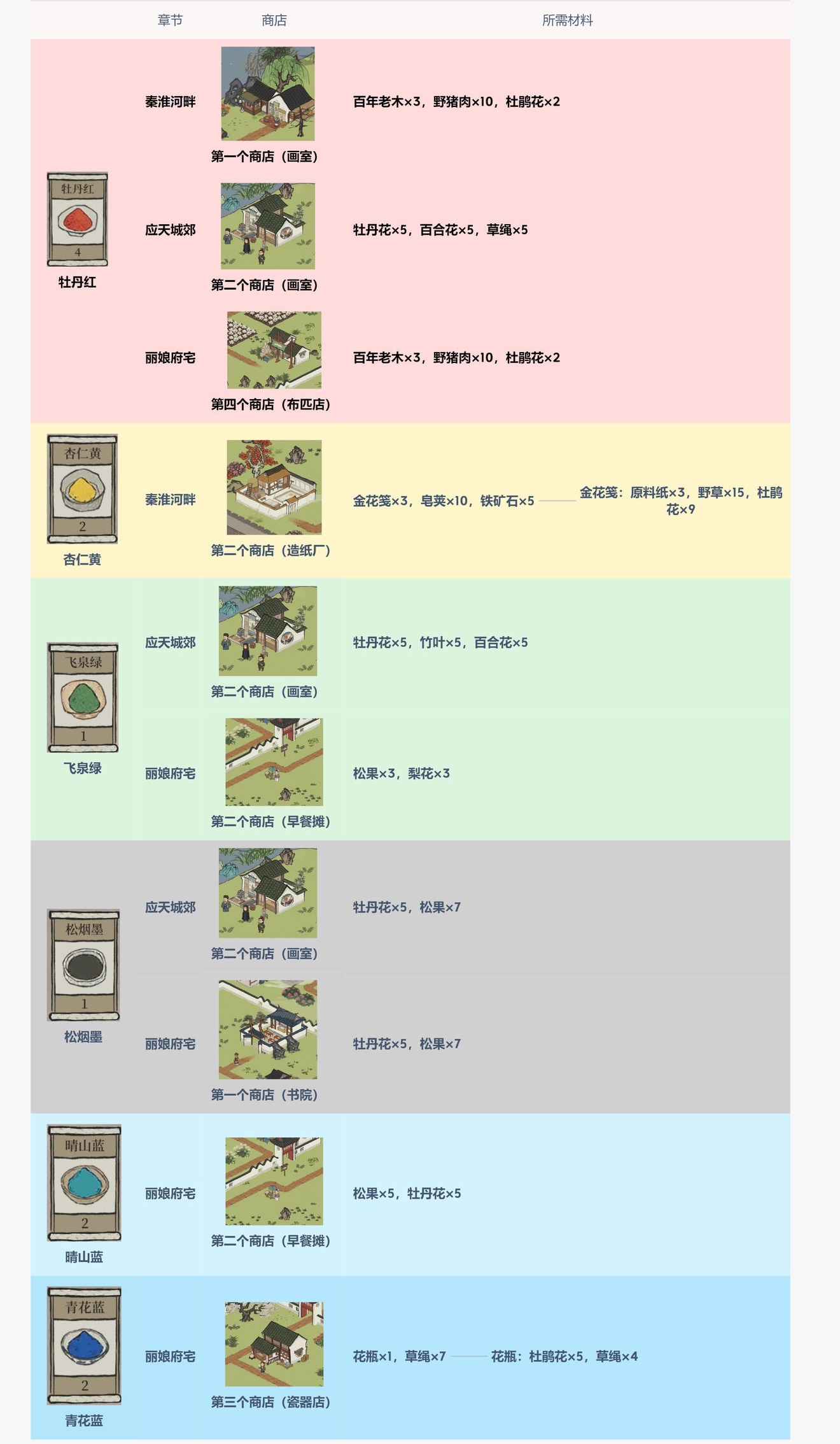 江南百景图颜料店在哪里 颜料店位置介绍