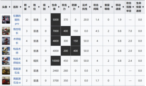 明日方舟集成战略锈烟地怎么打 锈烟地阵容及打法介绍