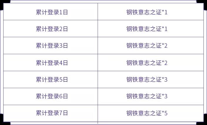 王者荣耀最新战车意志活动攻略 狂铁的试炼时间与奖励兑换指南