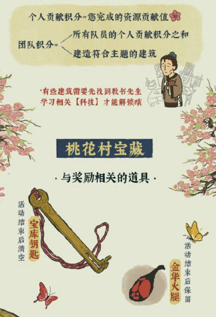 江南百景图探秘桃花村怎么玩 限时活动探秘桃花村详细攻略