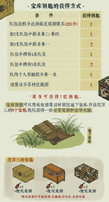 江南百景图探秘桃花村怎么玩 限时活动探秘桃花村详细攻略