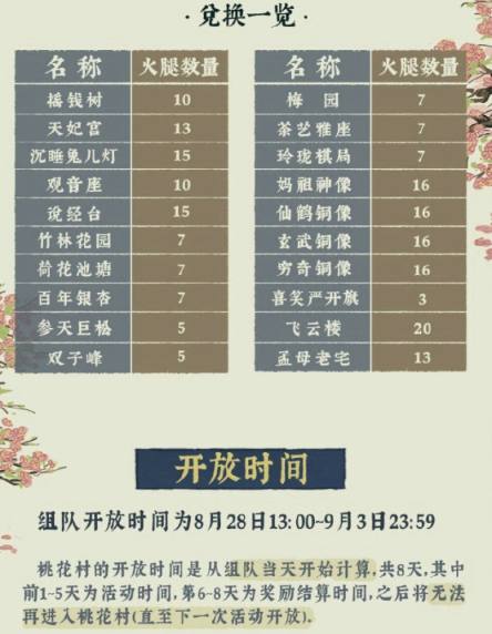 江南百景图探秘桃花村怎么玩 限时活动探秘桃花村详细攻略