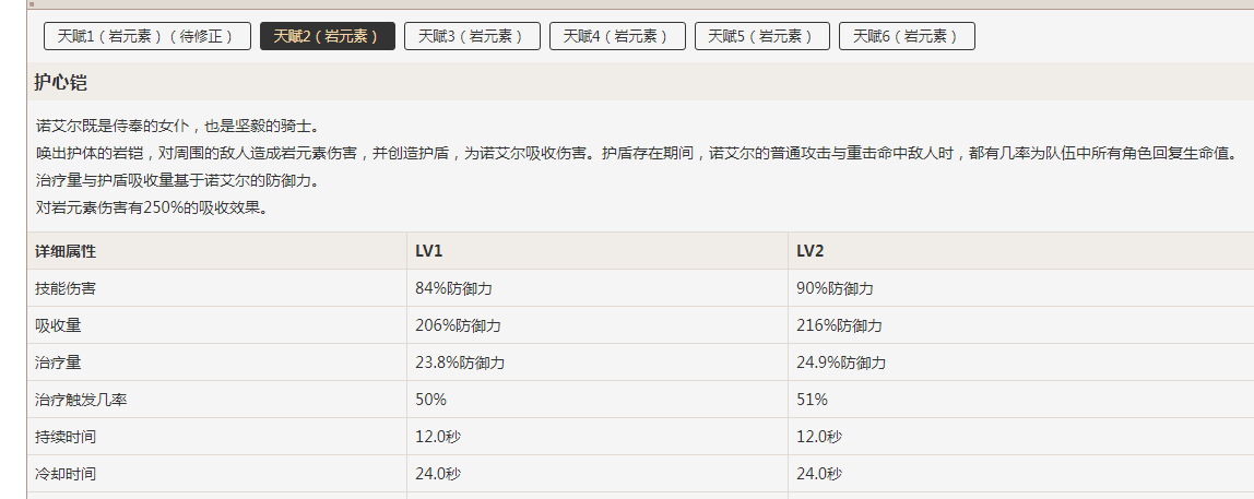 原神女仆諾艾爾好用嗎 諾艾爾培養(yǎng)建議指南