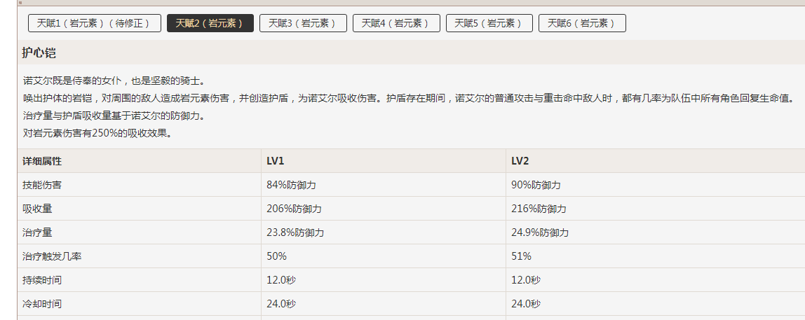 原神女仆诺艾尔好用吗 诺艾尔培养建议指南