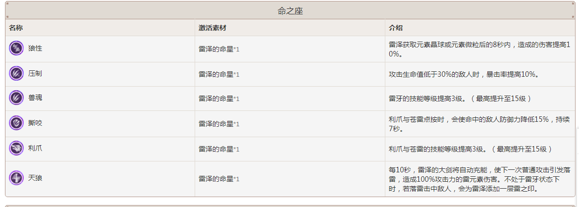 原神雷澤強(qiáng)不強(qiáng) 雷澤全面評測