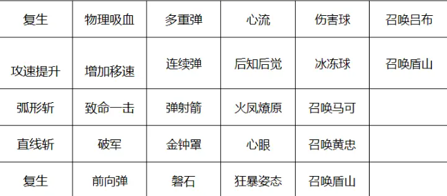 王者榮耀守衛(wèi)峽谷怎么進(jìn)入 王者榮耀守衛(wèi)峽谷模式玩法詳解