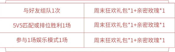 王者荣耀镜像对决玩法奖励介绍 周末对战亲密玫瑰获得方法一览