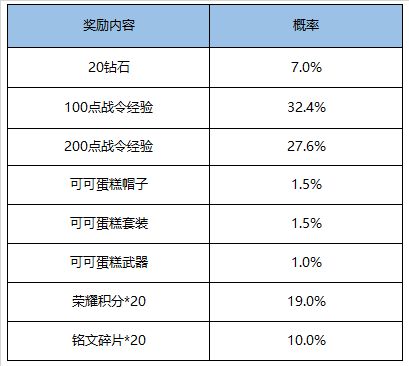 王者荣耀9月1日更新内容介绍 9月1日更新公告