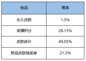 王者荣耀9月1日更新内容介绍 9月1日更新公告