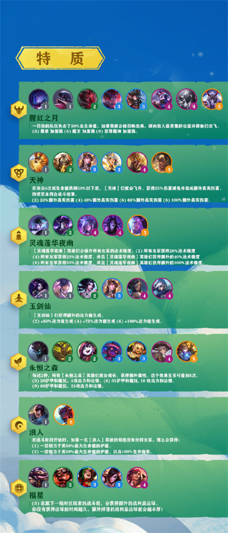 云頂之弈S4命運之輪羈絆大全 云頂之弈S4羈絆效果一覽